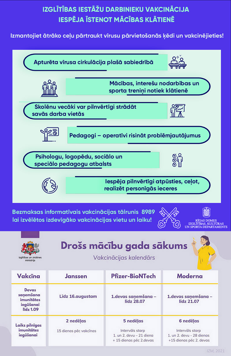 Informācija par  izglītības iestāžu darbinieku vakcināciju